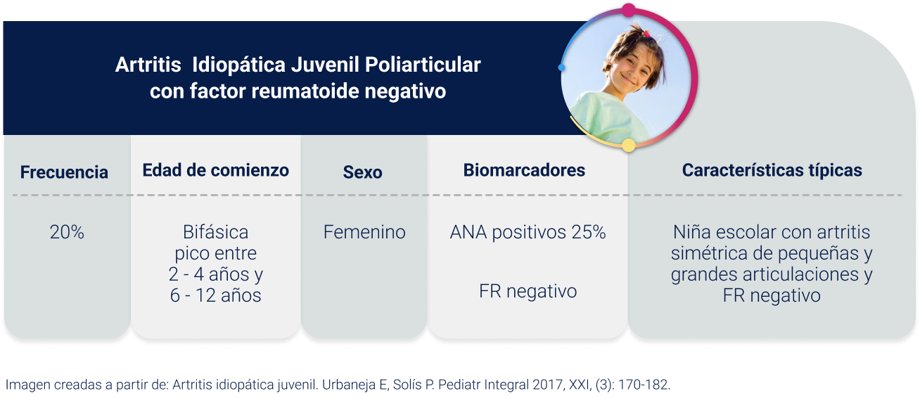 Artritis  Idiopática Juvenil Poliarticular con factor reumatoide negativo